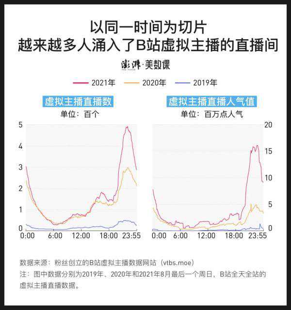 一个月砸13万，粉丝为什么愿意为虚拟偶像花钱？