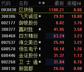 微软正式开放区块链服务 概念股蓄力待发