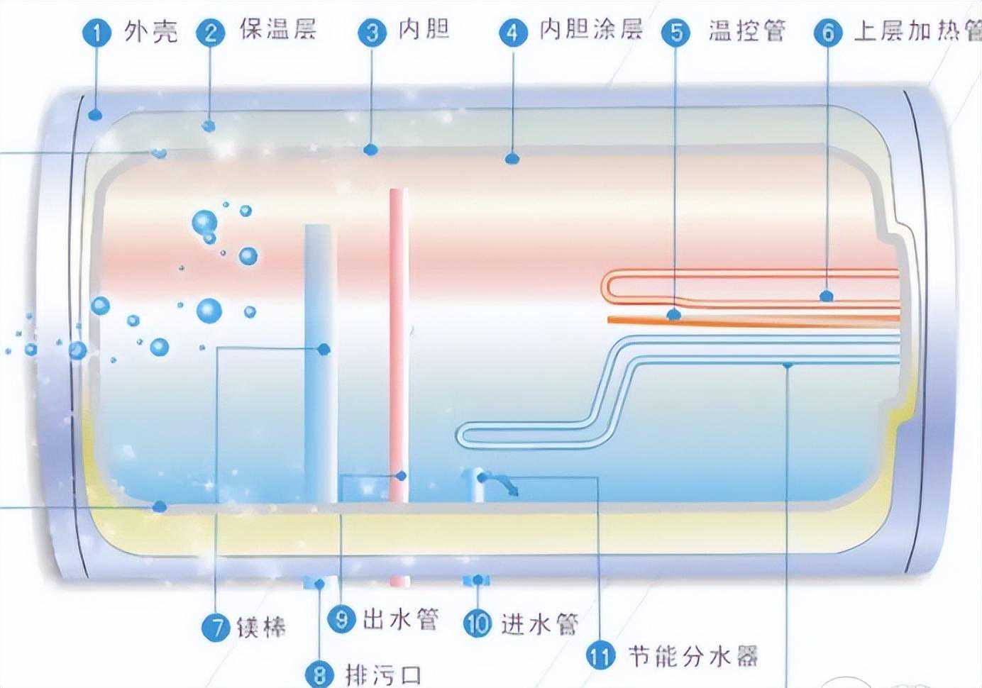 热水器维修教程
