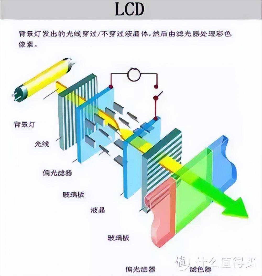 干货分享：干到掉渣，电竞显示器这一篇搞定