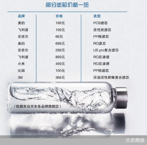 净水易，换芯难