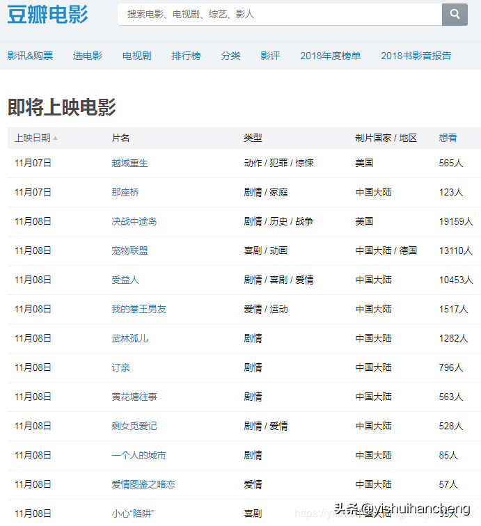 Python爬取豆瓣网中即将上映的电影数据清单