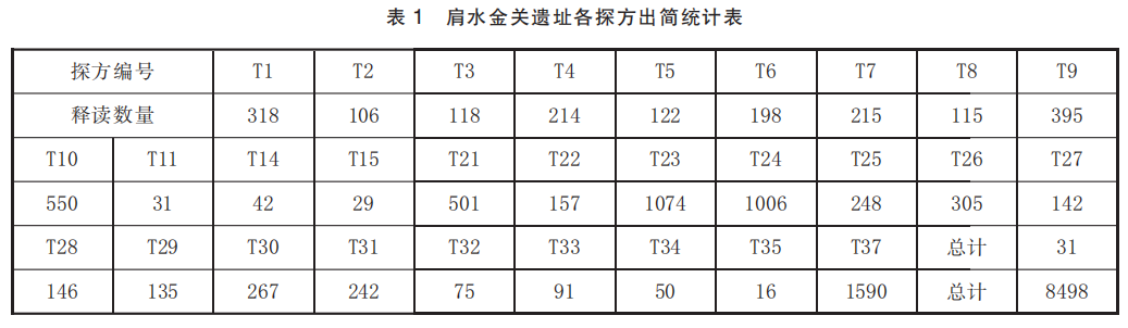 王蕾｜肩水金关的机构与职能考