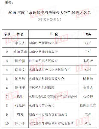 2019年度“永州最美消费维权人物”候选人名单出炉