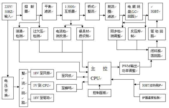 电磁炉工作原理是什么 电磁炉的加热原理