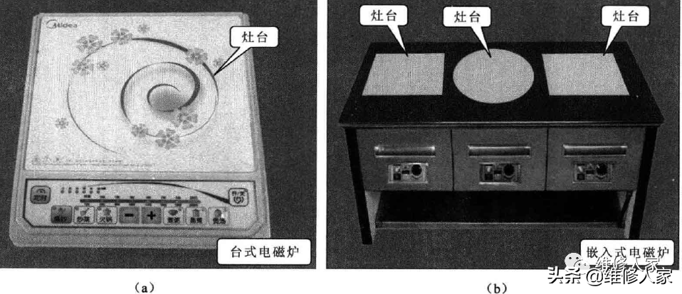 电磁炉的种类结构工作原理