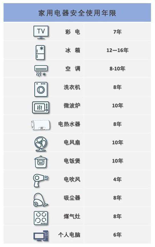 电视安全使用年限7年 你还在冒险用超期产品？