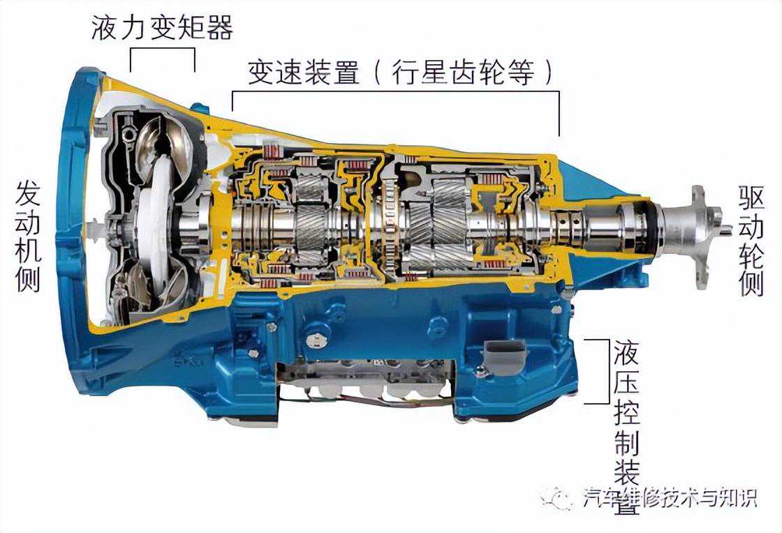 高清图解不同自动变速器的构造与工作原理
