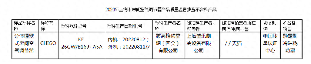 志高格物空调一款产品查出不合格