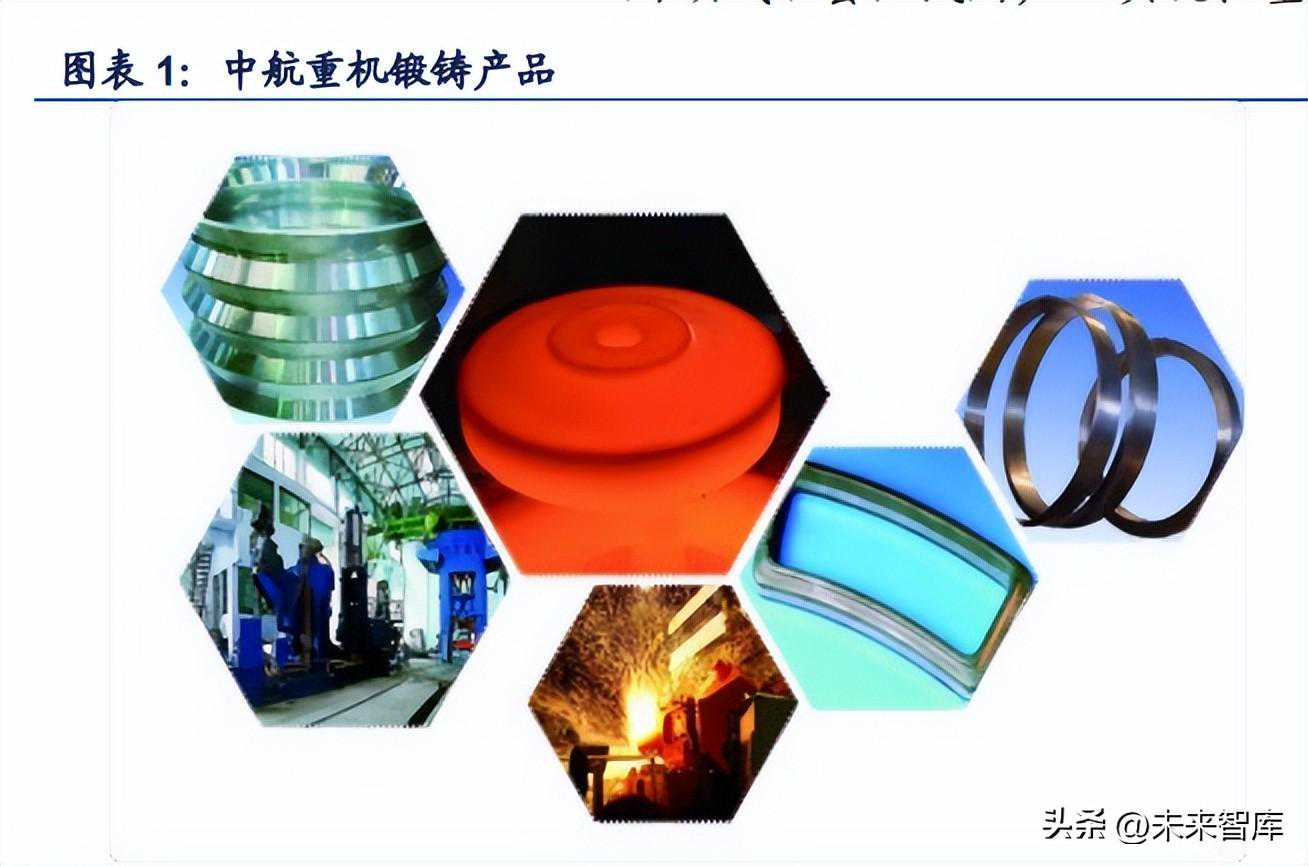 中航重机研究报告：中流砥柱展航图，百锻重器迎新机