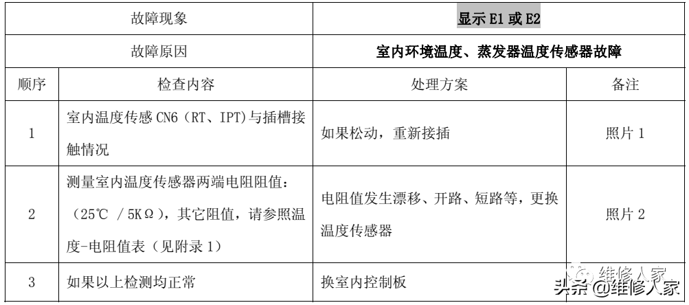 TCL变频空调故障代码检修图解