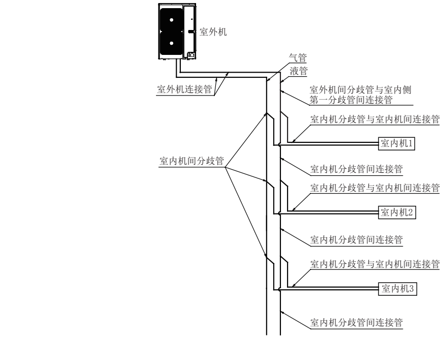 格力GMV 雅居家庭中央空调工程设计及安装