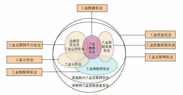工业信息安全标准体系研究与思考