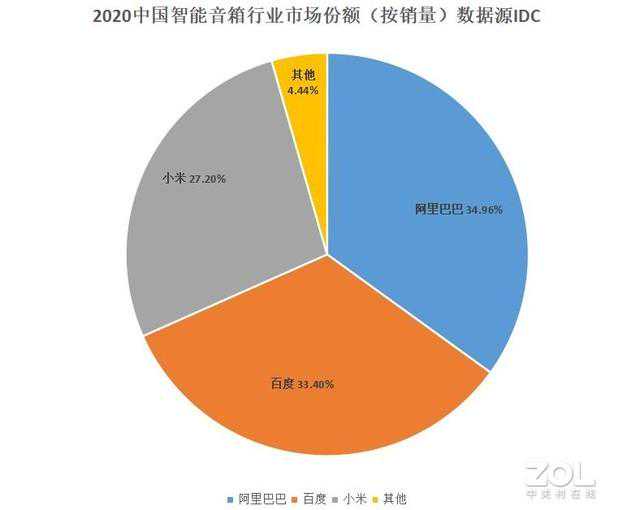 天猫精灵爆火的背后：以生态赋能体验