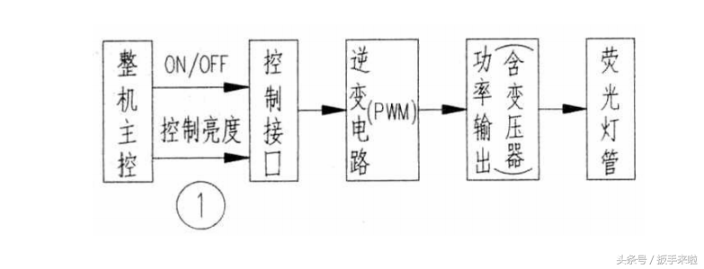 液晶平板电视背光板原理与故障检修