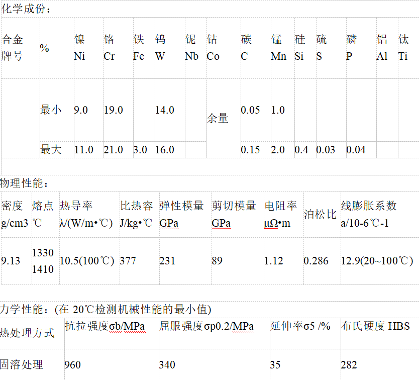 Haynes 25 (R30605)合金分析与研究