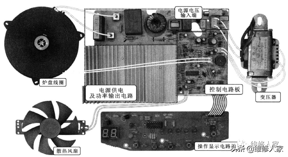 电磁炉的结构及电源电路分析