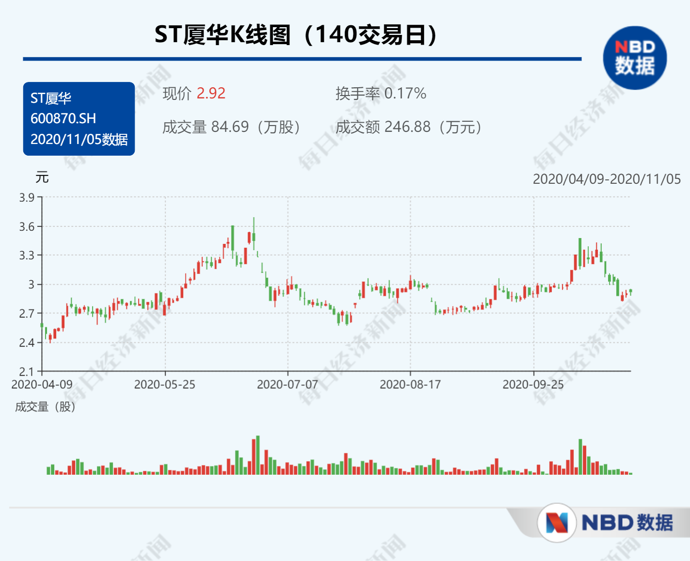ST厦华权力格局生变：董事会选80后地产老板任新董事长，第一大股东投弃权票