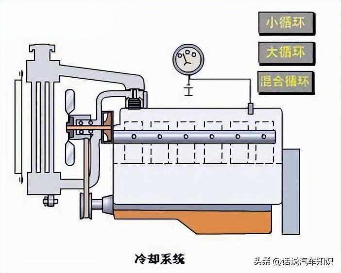 发动机的总体构造