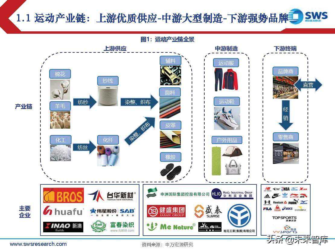 纺织服饰行业春季策略：运动服饰高景气，把握高性价比布局机会