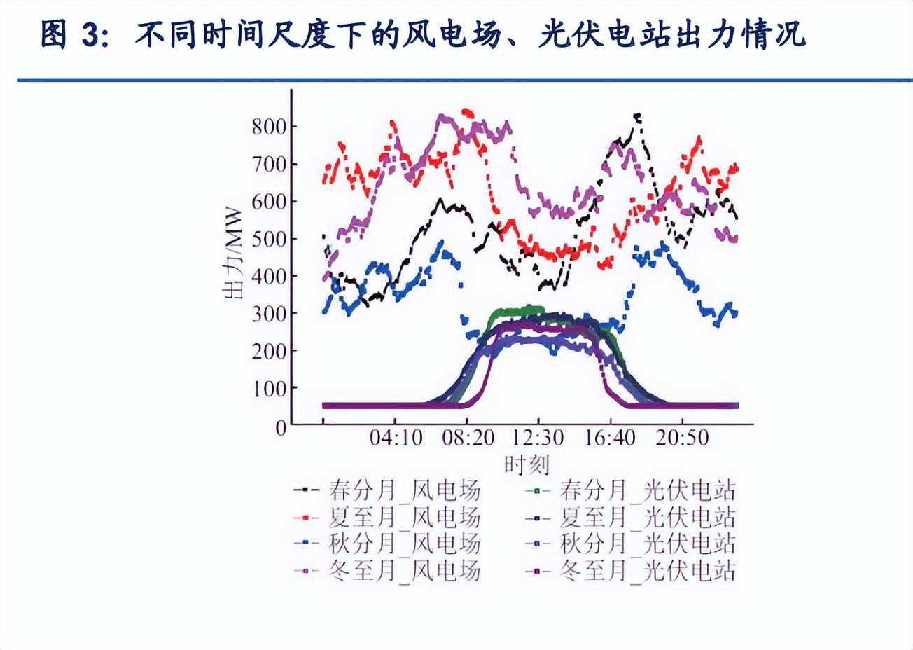 火电灵活性改造专题报告：火电转型趋势渐明，市场空间释放可期