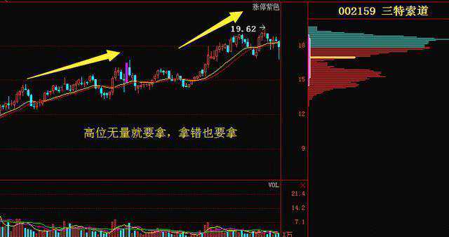 股市中最不会说谎的指标：但凡“成交量”出现这8大信号，就是主力完成最后吸筹，斩钉截铁满仓干
