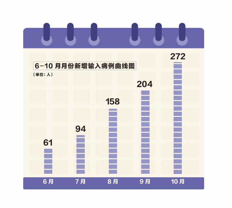 6-10月广州国际航班疫情输入盘点：最放心航班花落谁家？