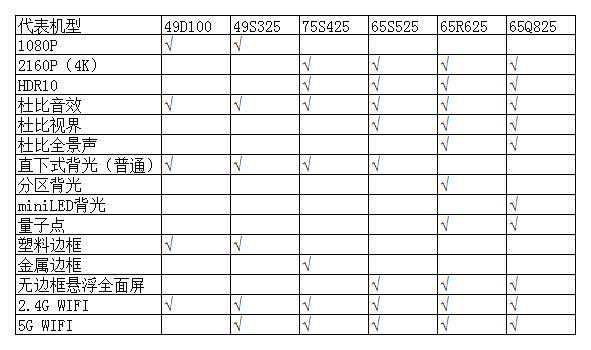 售价破万！TCL 75寸4K液晶电视拆解测评，内销和外销机有何不同？