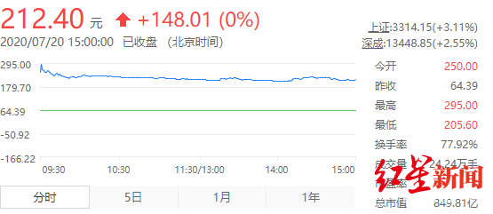 中科大少年班今天诞生一个超级富豪，身家250亿，曾沉迷游戏自嘲是学渣