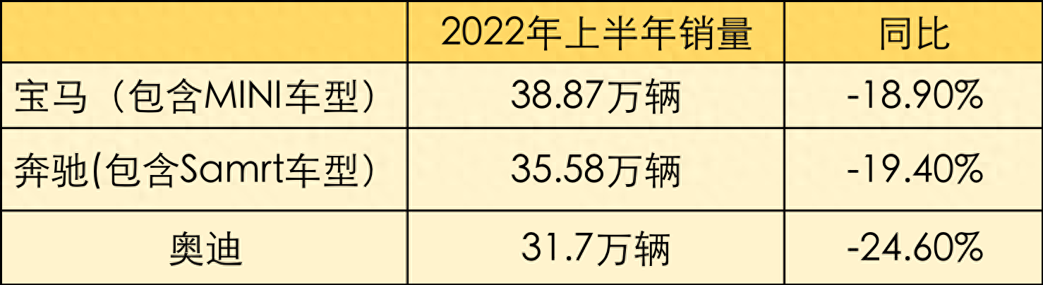 新3系涨价，史上最大的奥迪SUV来袭！“BBA”六款新品大盘点
