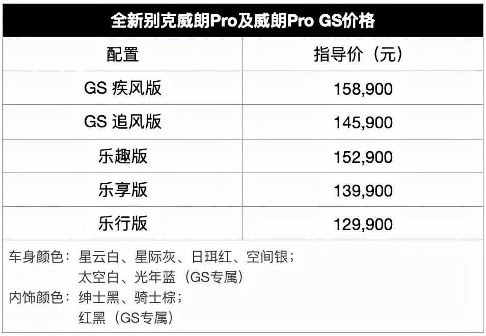 价格大幅下降，配置全面提升，为了销量别克低下了头