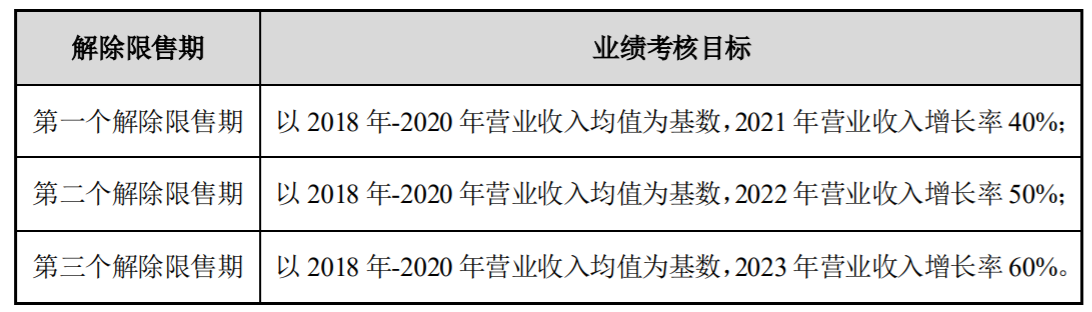 盘后公告集锦｜泸州老窖、TCL科技、东方雨虹等2020年业绩大幅预增 新宙邦终止购买九九久74.24%股权