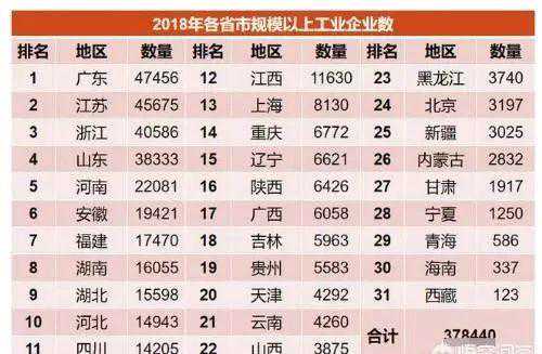 2018年广东年销售额超千亿的企业有哪些？