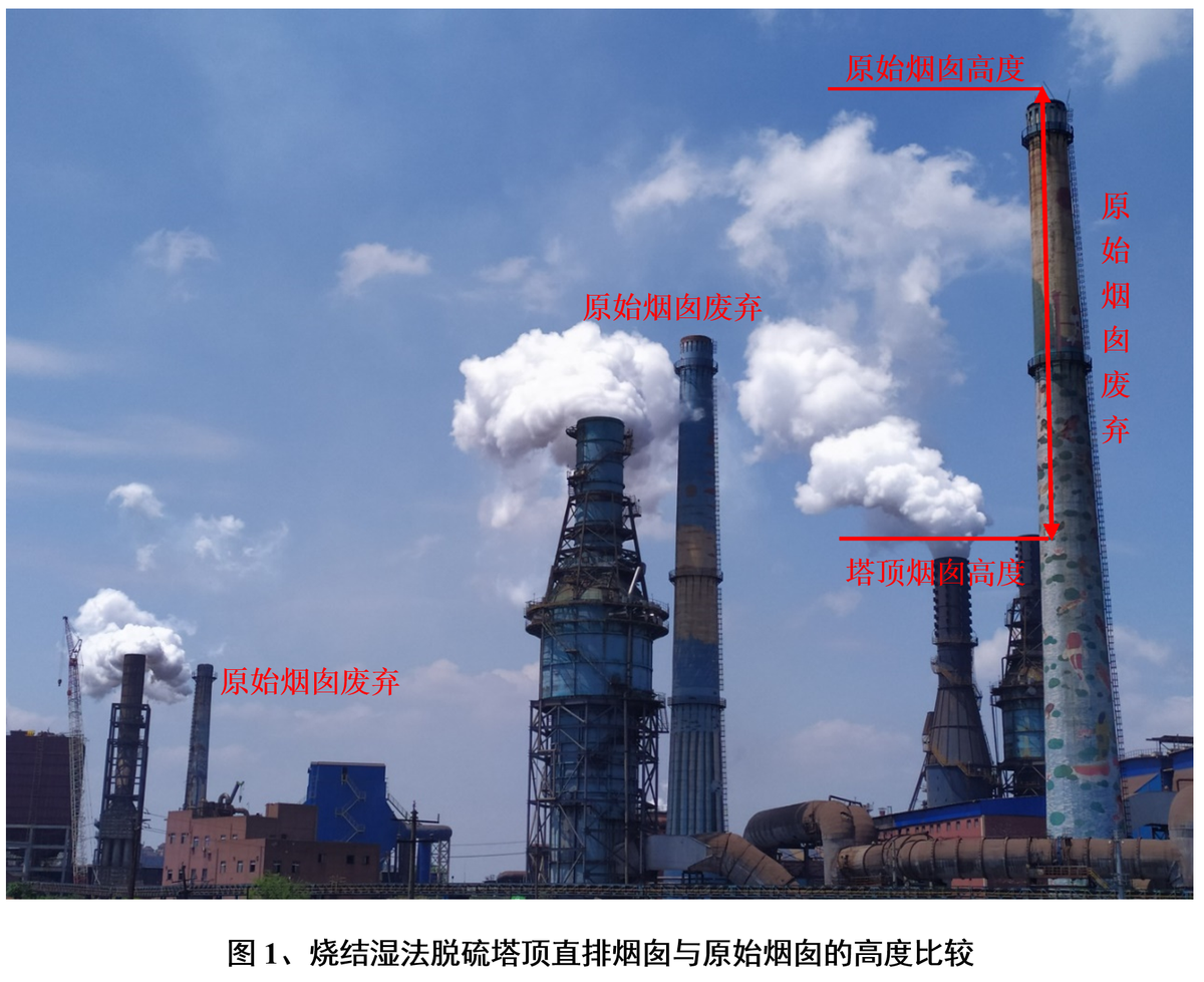 烧结湿法脱硫后SCR脱硝煤气耗量高,事小；但“高碳排放”，问题大