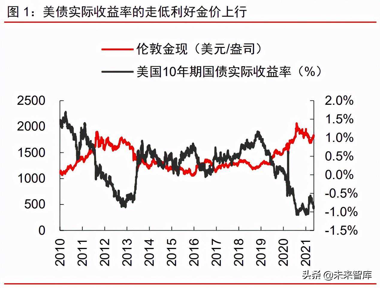 周期产业2021年下半年投资策略：周期景气延续，成长未来可期