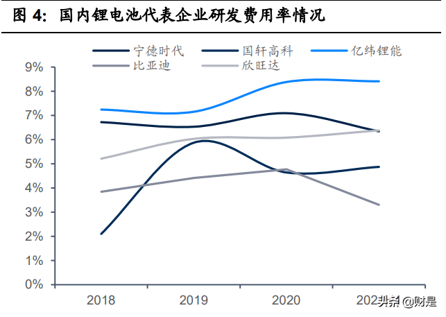 亿纬锂能深度报告：动力电池厚积薄发，多元业务齐头并进