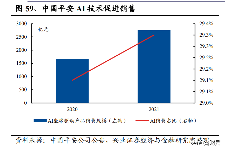 小霸王2023046期福彩3D推荐：本期关注小大大组合出现