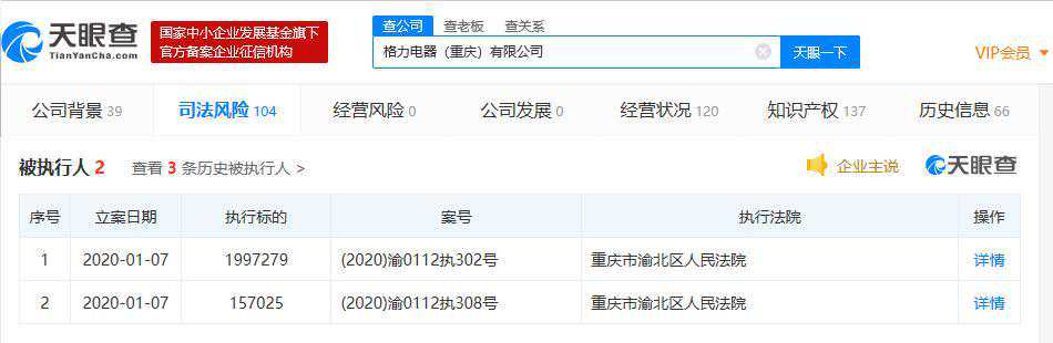 格力电器（重庆）有限公司再成被执行人 执行标的超200万