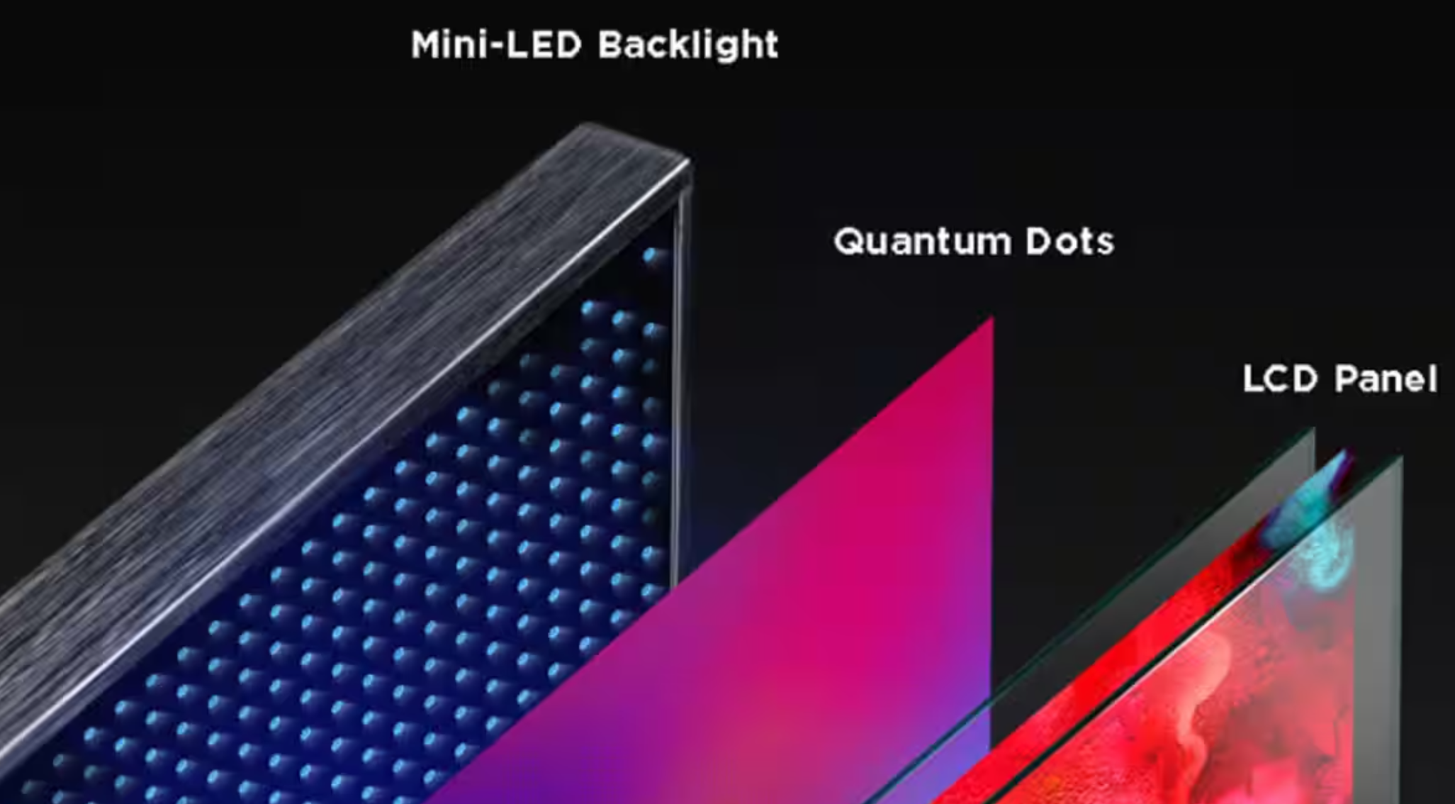 Mini LED电视哪家强？对比海外品牌规格，才知道国内真的卷