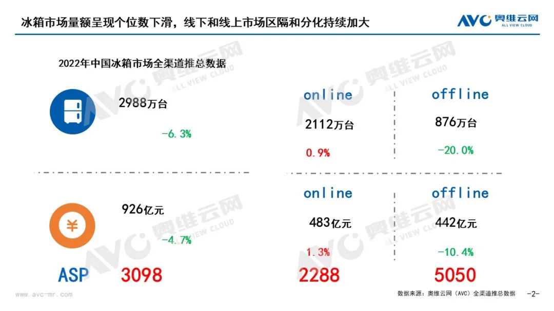 嵌入式冰箱抢滩登陆，为何TCL能夺先机？