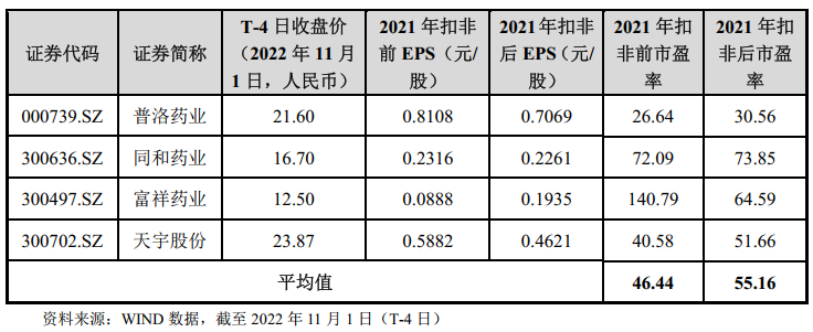沙弥新股申购解析：新天地、甬矽电子（2022-158）